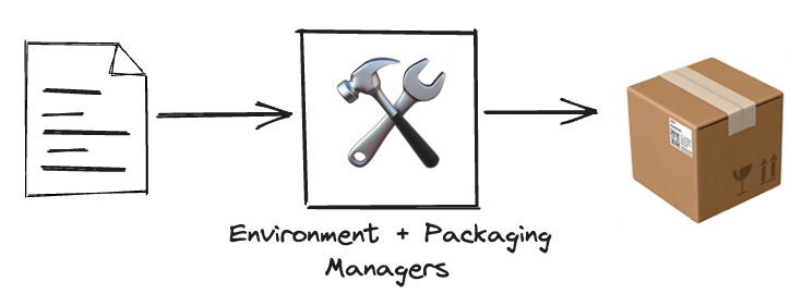 Environment and packaging managers can help you connect with your audience.