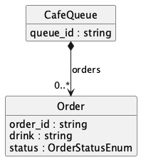 PlantUML class diagram generated from the same LinkML schema.
