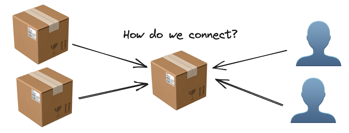 How does your package connect with other work and people?