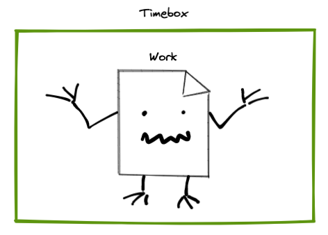 Image depicting work as a creature with a timebox around it.