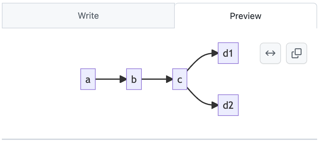 Github comment preview