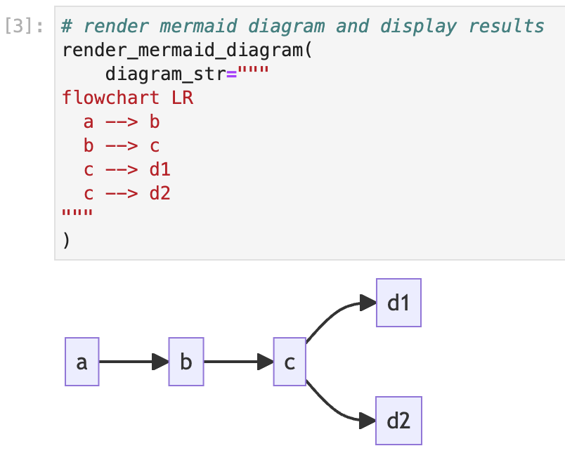 Mermaid content rendered in a Jupyter notebook