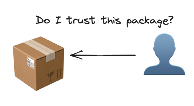 How much does your audience trust your work .