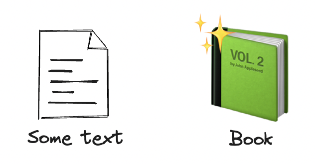 How are a page with some text and a book different